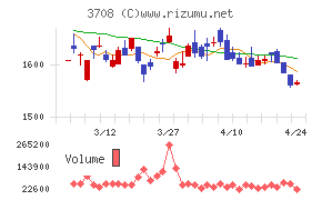 特種東海製紙チャート