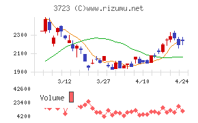 日本ファルコム