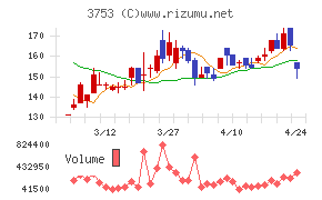 フライトソリューションズ