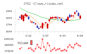 テクマトリックス