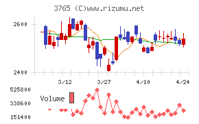 ガンホー・オンライン・エンターテイメント