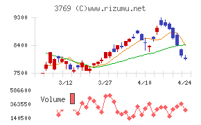 ＧＭＯペイメントゲートウェイ