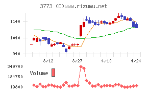 アドバンスト・メディア