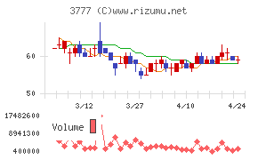 環境フレンドリーホールディングス