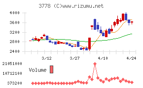 さくらインターネット