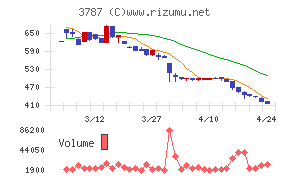 テクノマセマティカル