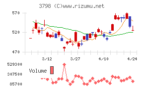 ＵＬＳグループ