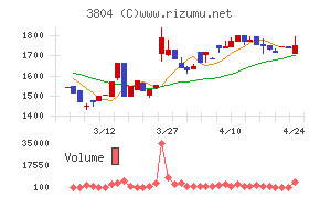 システム　ディ
