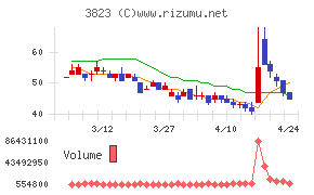 ＴＨＥ　ＷＨＹ　ＨＯＷ　ＤＯ　ＣＯＭＰＡＮＹ