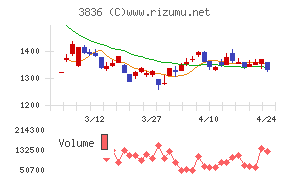 アバントグループ