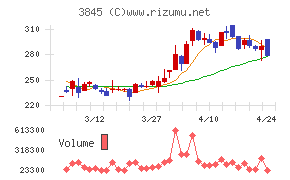 アイフリークモバイル