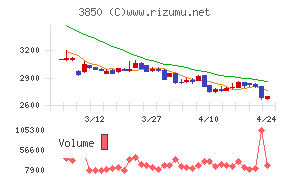 ＮＴＴデータイントラマート