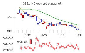 王子ホールディングス
