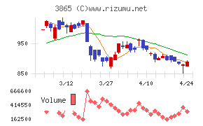 北越コーポレーション