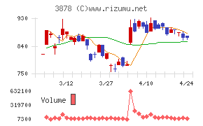 巴川コーポレーション