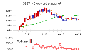フーバーブレイン