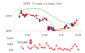 ベネフィットジャパン