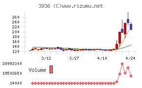 グローバルウェイ