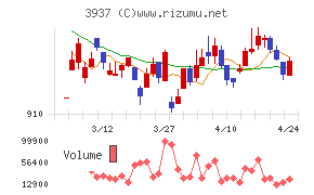 Ｕｂｉｃｏｍホールディングス