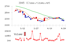 スーパーバッグ