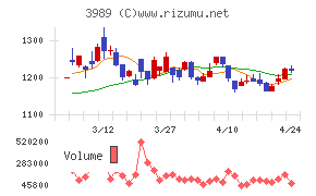 シェアリングテクノロジー