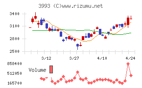 ＰＫＳＨＡ　Ｔｅｃｈｎｏｌｏｇｙ