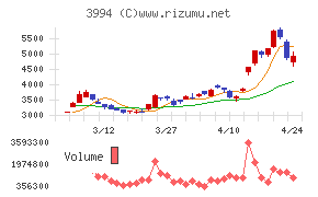 マネーフォワード