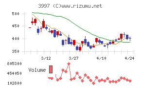 トレードワークス