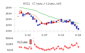 ヘッドウォータース
