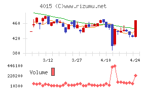ペイクラウドホールディングス