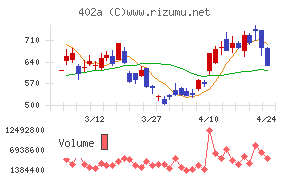 アクセルスペースホールディングス