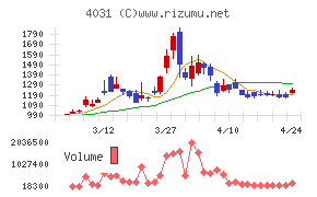 片倉コープアグリ