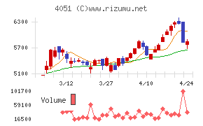 ＧＭＯフィナンシャルゲート