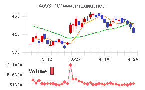 Ｓｕｎ　Ａｓｔｅｒｉｓｋ