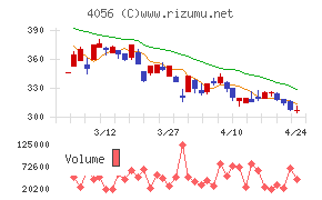 ニューラルグループ