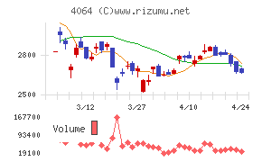 日本カーバイド工業