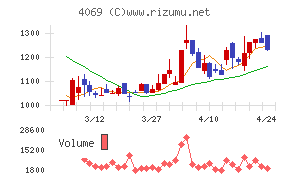 ＢｌｕｅＭｅｍｅ