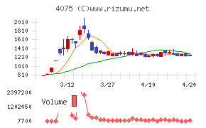 ブレインズテクノロジー