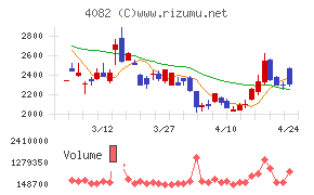 第一稀元素化学工業