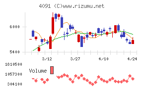 日本酸素ホールディングス