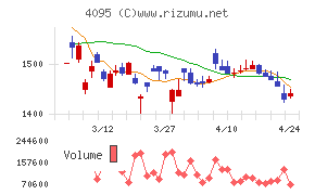 日本パーカライジング