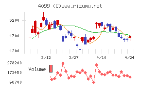 四国化成ホールディングス