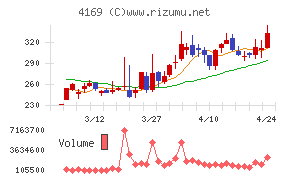 ＥＮＥＣＨＡＮＧＥ