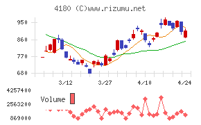 Ａｐｐｉｅｒ　Ｇｒｏｕｐ