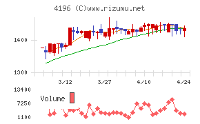 ネオマーケティング