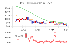 ワンダープラネット