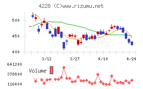 積水化成品工業