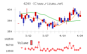 クラスターテクノロジー