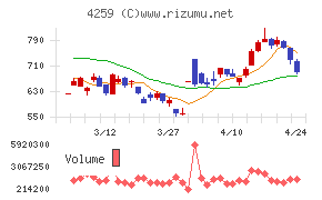 エクサウィザーズ