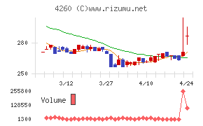 ハイブリッドテクノロジーズ